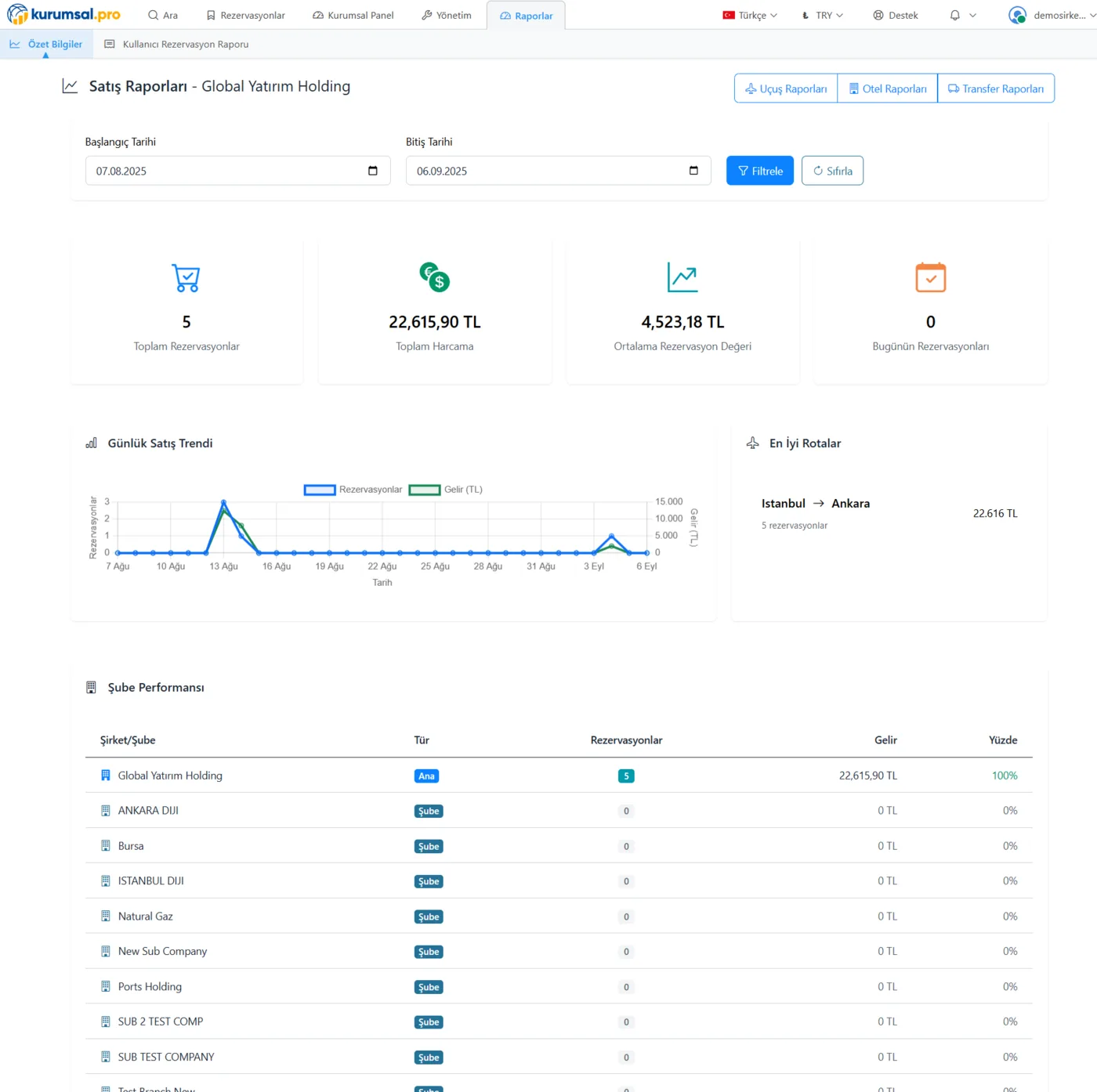 Maliyet Analizi & Raporlama